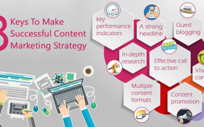 Building a Keyword-Driven Content-Marketing Strategy Is Key