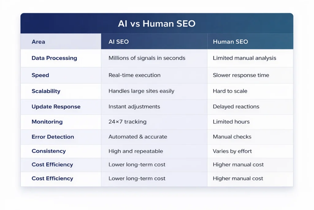 AI vs. Human SEO 1