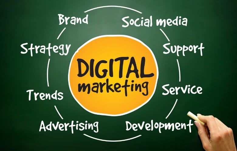 Digital marketing agencies India