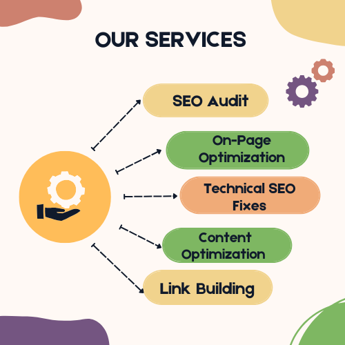 SEO Services