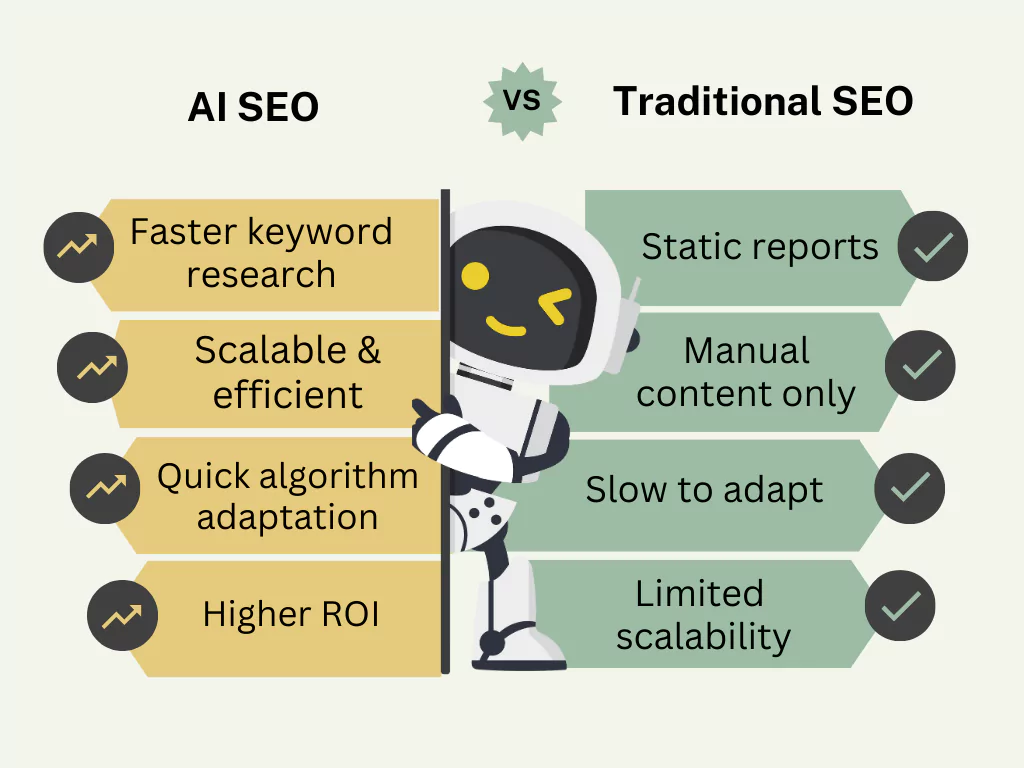 What is AI SEO