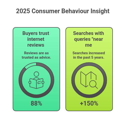 2025 consumer behaviour