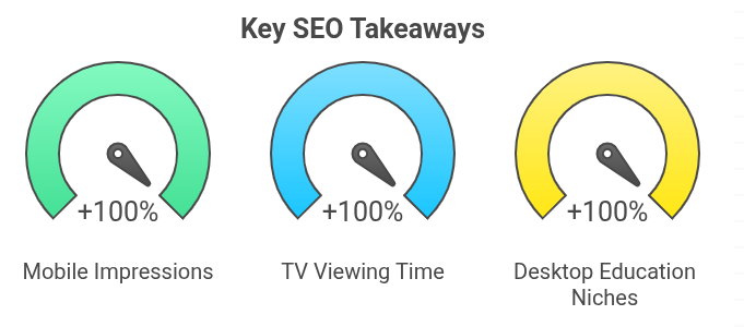 Key SEO Takeaways