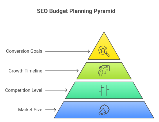 SEO Budget Planing