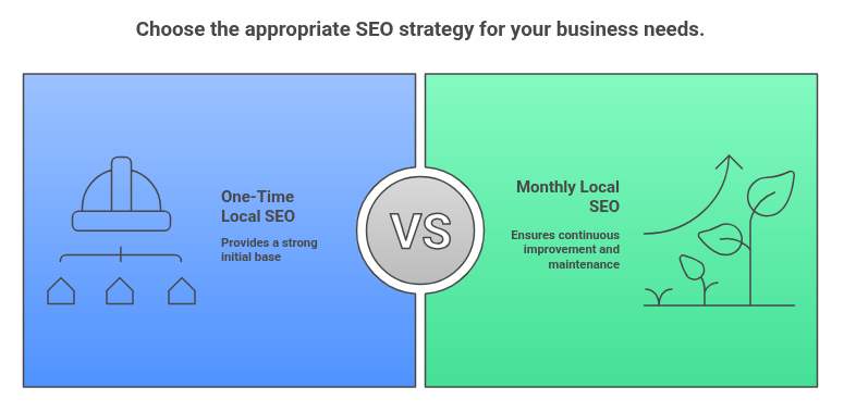 SEO Stratragies for your businesses