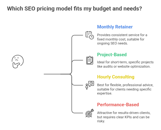 SEO pricing models