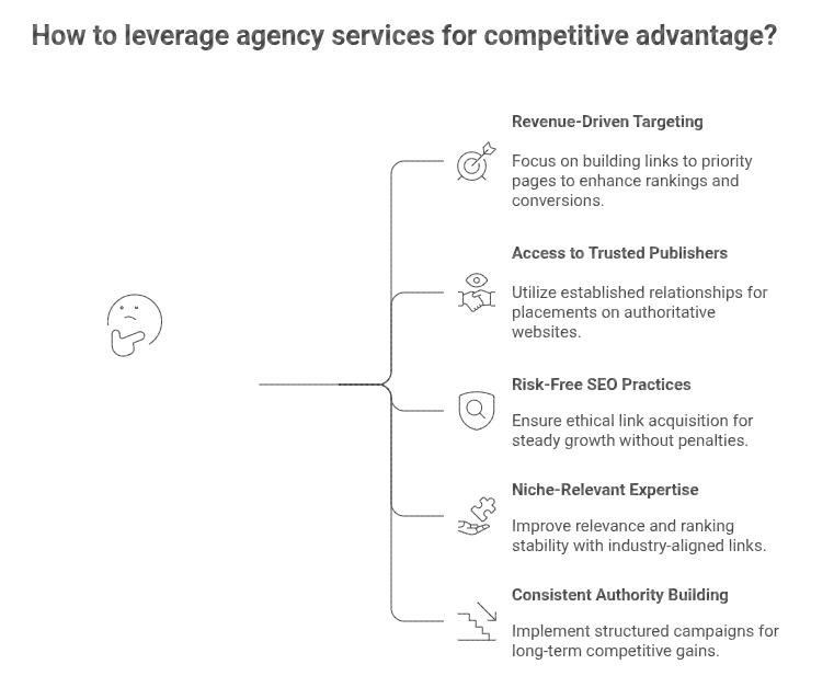 services for competitive advantage