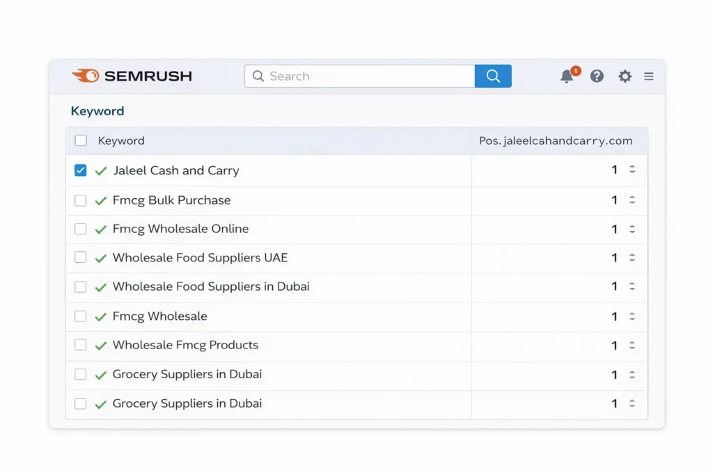 Jaleel Cash and Carry Keywords Ranking