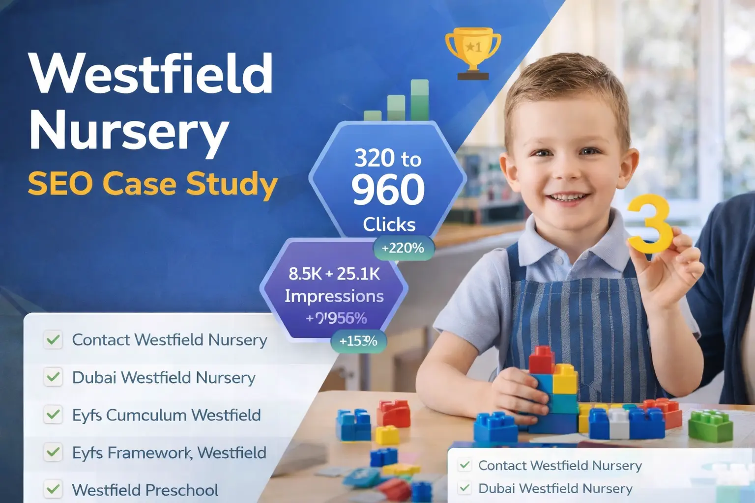 Westfield Nursery SEO Case Study