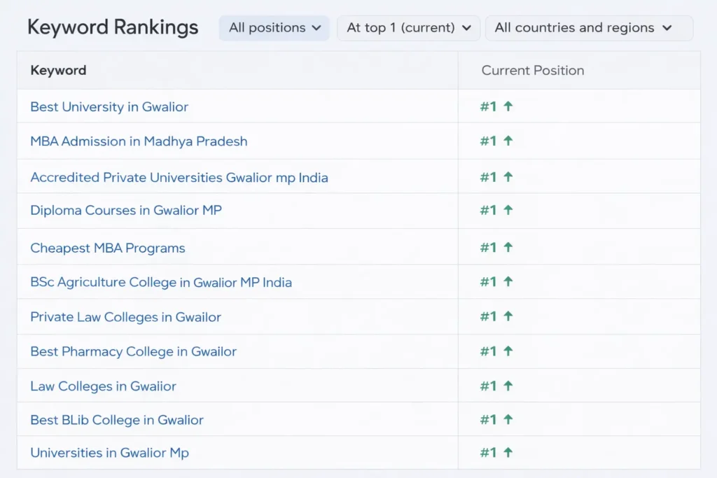 Vikrant University Keyword Rankings