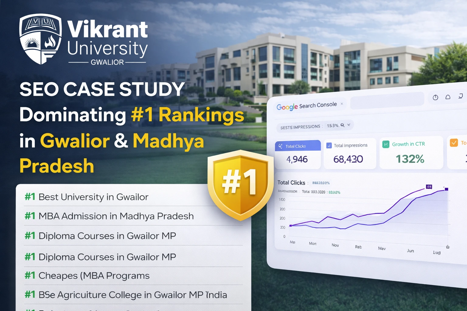 Vikrant University SEO Case Study