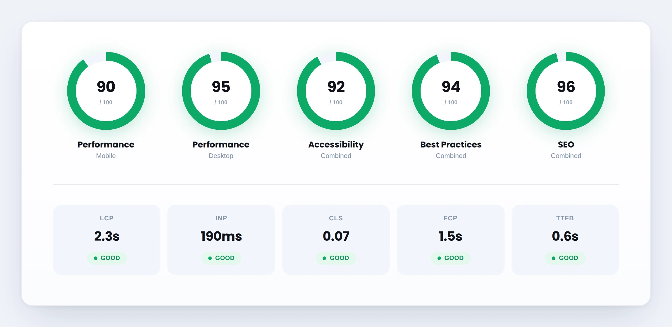 byteway performance snapshot