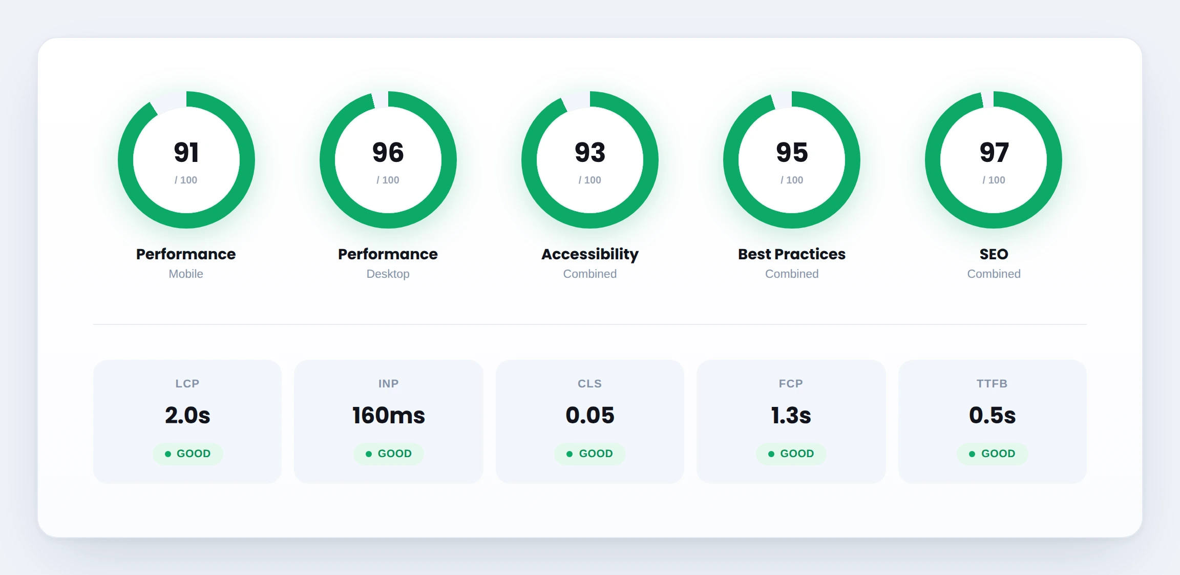 praid performance snapshot