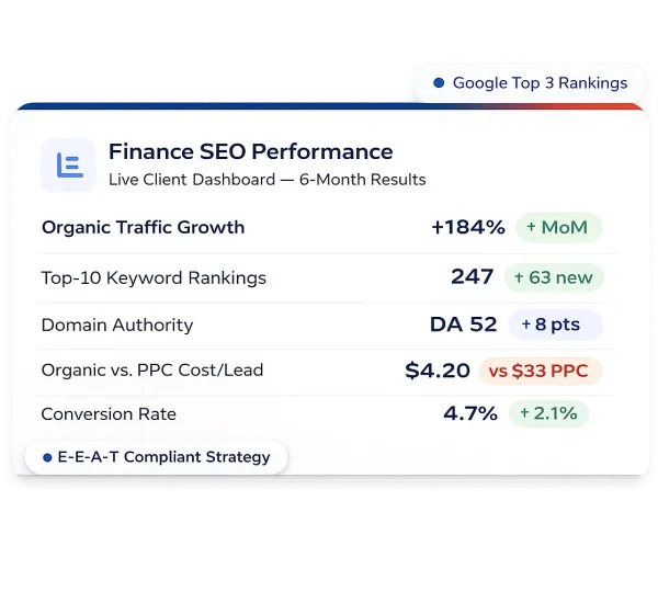 Finance SEO Performance